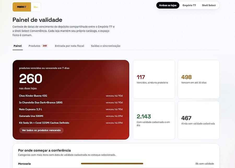 Painel de validade — visão das duas lojas