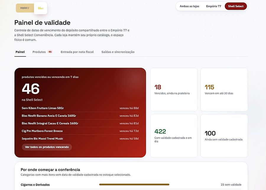 Painel de validade — loja 2