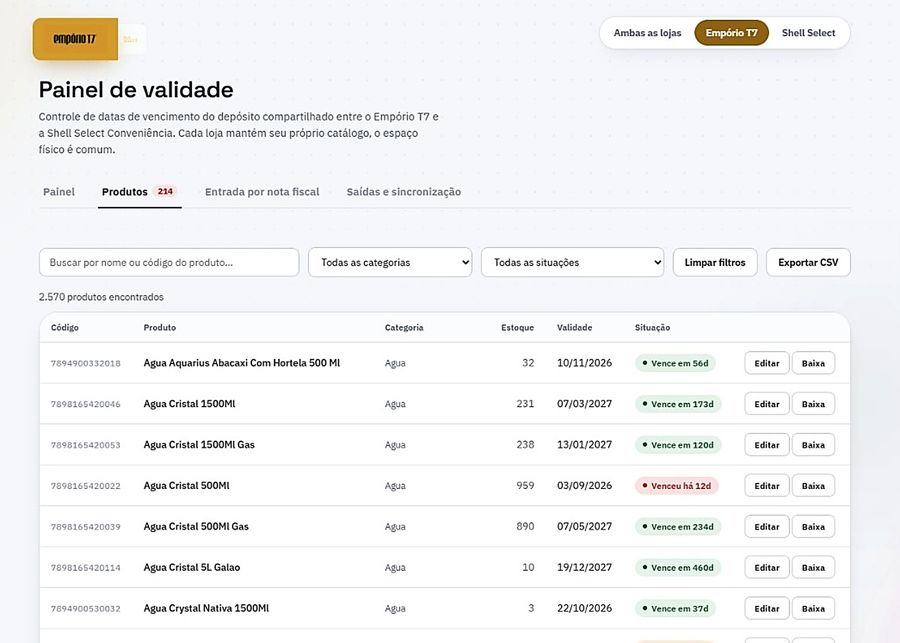 Lista de produtos com situação da validade